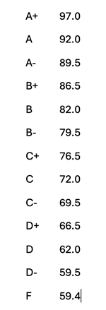 course grading scale